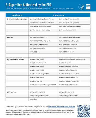 FDA Authorized E-Cigarette Products flyer