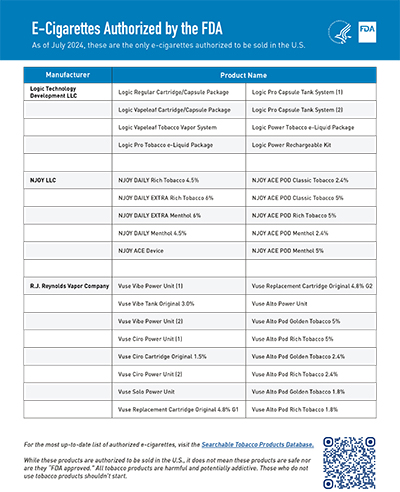 FDA Authorized E-Cigarette Products flyer