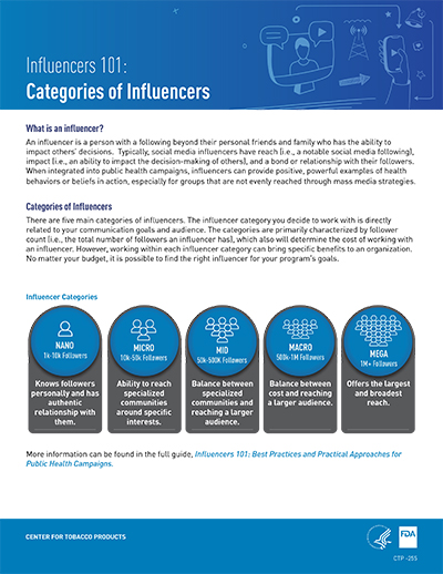 Influencers 101: Categories of Influencers fact sheet