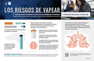 The Risks of Vaping infographic