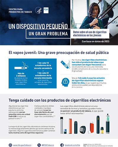 Vaping Misperceptions infographic