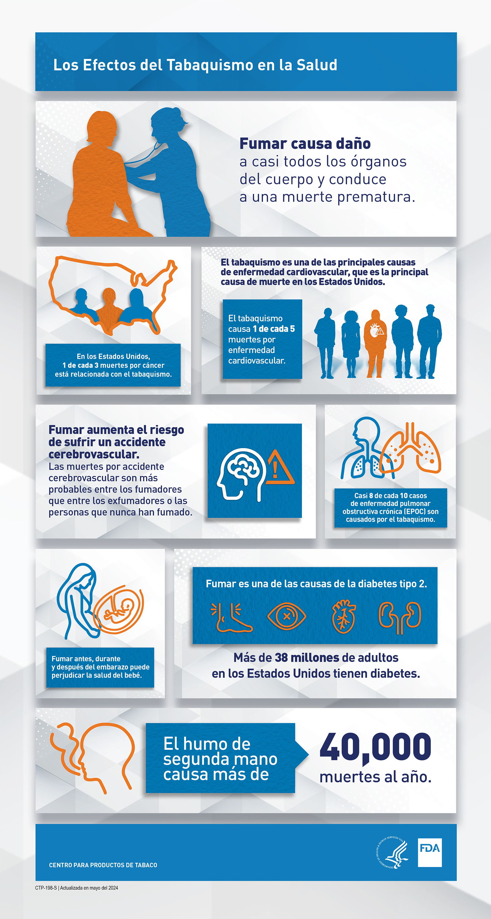 Los efectos del tabaquismo en la salud infografía