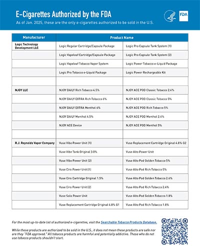 FDA Authorized E-Cigarette Products flyer